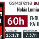 На что способен аккумулятор Nokia Lumia 720