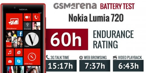 на что способен аккумулятор nokia lumia 720